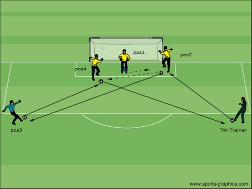 Spieleröffnung Ballan- und Mitnahme flaches Zuspiel [6. Übung]