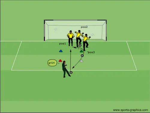 Spieleröffnung Ballan- und Mitnahme flaches Zuspiel [1. Übung]