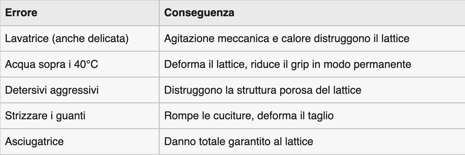 Descrizione di errori che distruggono il lattice