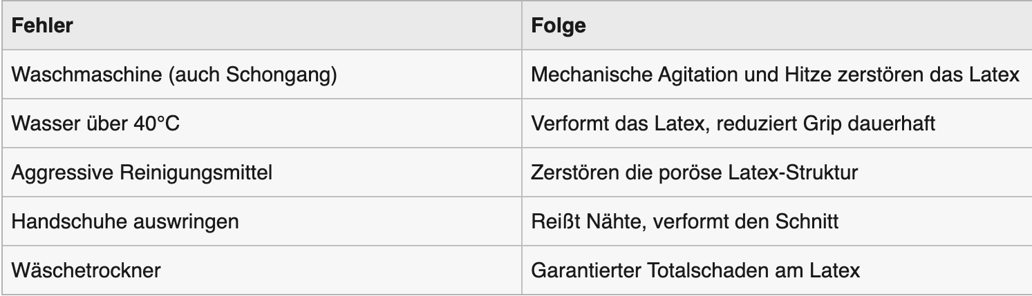 Tabelle mit erklärung was die Handschuhe beschädigt.