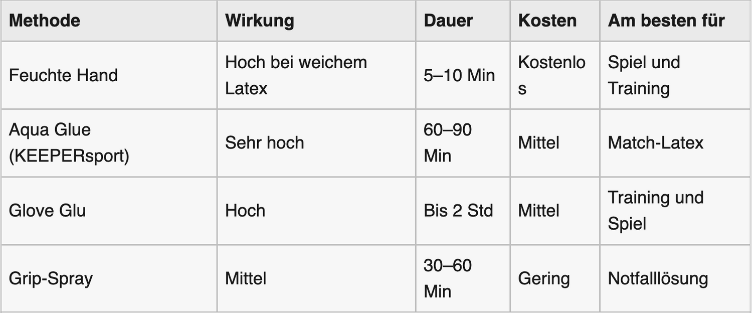 Tabelle mit erklärungen