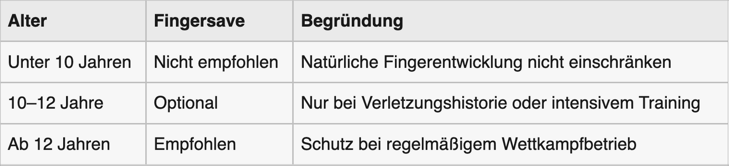 Tabelle die erklärt wann man Handschuhe mit Fingerschutz benutzen soll.