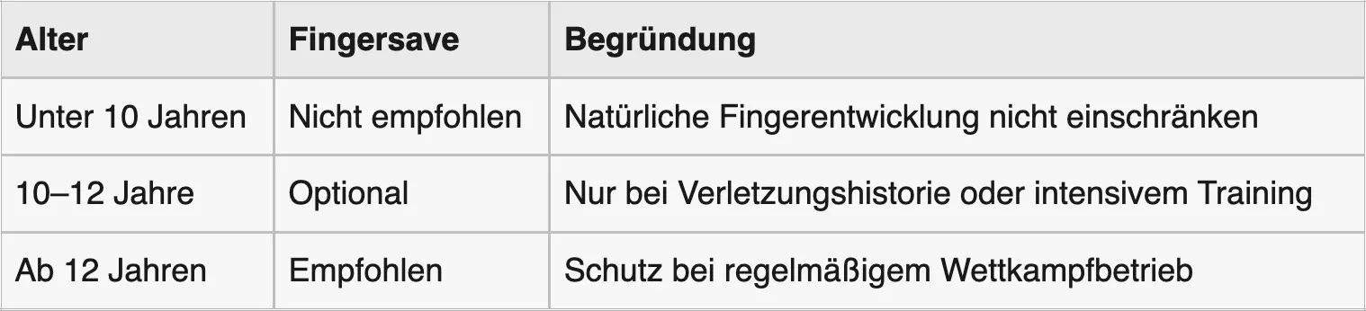 Tabelle die erklärt wann man Handschuhe mit Fingerschutz benutzen soll.